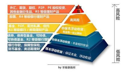 反脆弱 如何通過受托資產管理，在虧損中泰然處之？