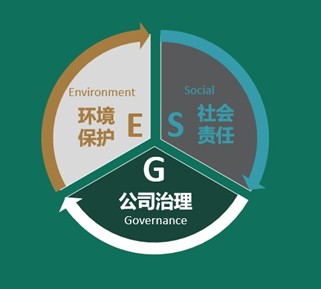 首只海外ESG基金登陸中國權益市場，開啟全球標準投資新篇章