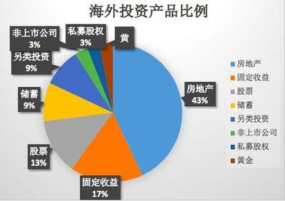 深度解讀|大家最近都在碎碎念的希臘購房移民，你了解嗎？