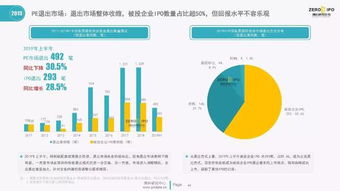 上半年中國股權投資市場步入低位運行新常態，受托資產管理面臨重塑