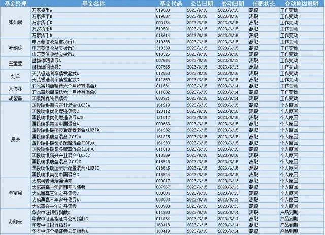 景林股權投資董事長高斌離職引猜測 是失聯(lián)還是正常人事變動？