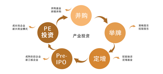 股權投資 開啟企業(yè)成長與財富增值之門